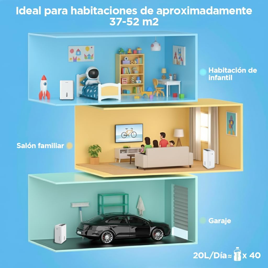 Deshumidificador COMFEE' Easy Dry 20 usado en modo secado de ropa
